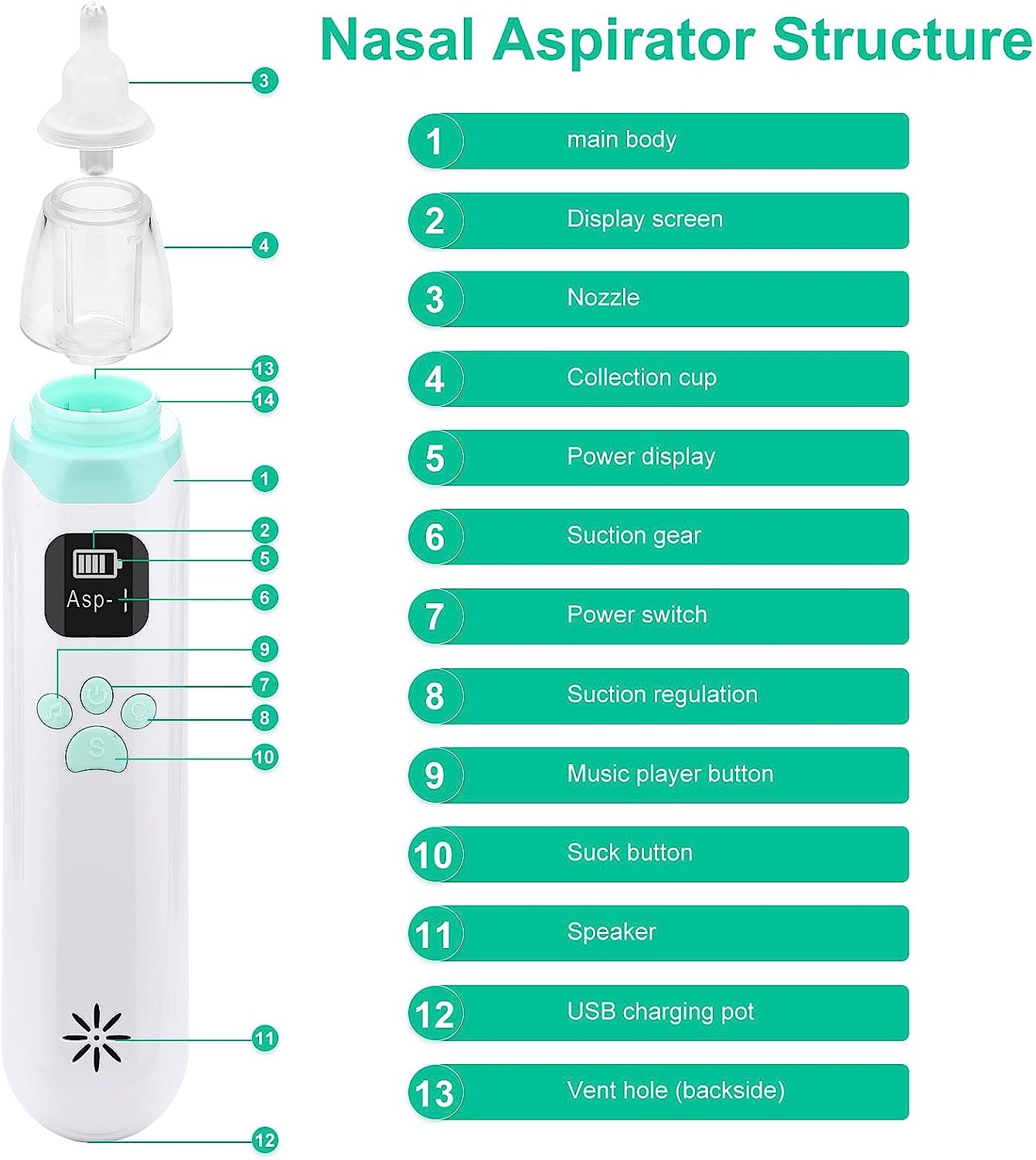 Phonery NasalRelief ® Electric Nasal Aspirator-Getphonery