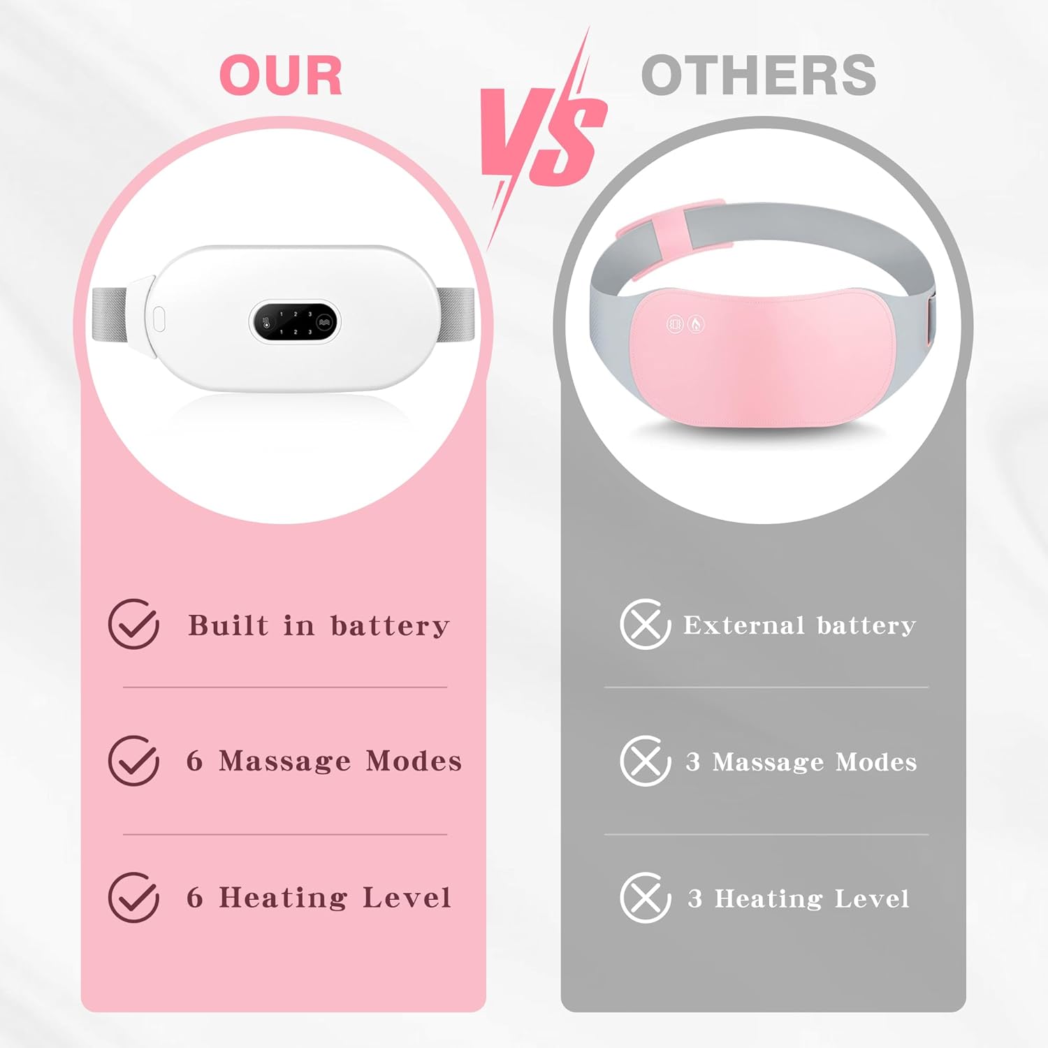 Phonery CrampEase ® Heating Pad for Period Cramps-Getphonery