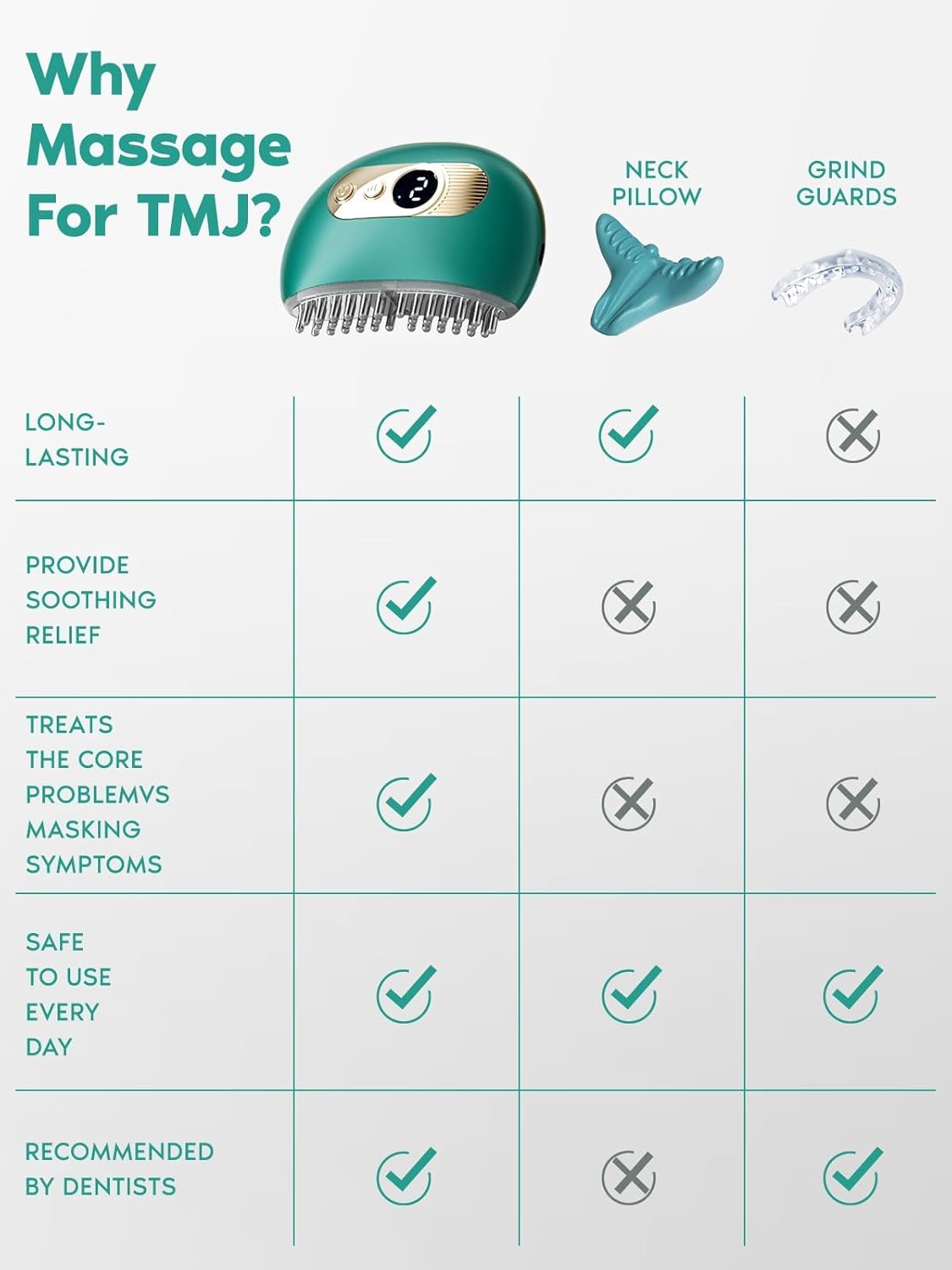 Phonery JawEase ® TMJ Relief Massager-Getphonery