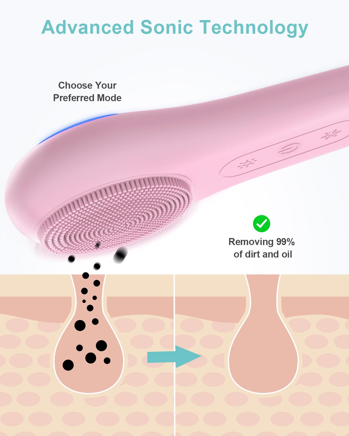 Phonery VitalEase ® Exfoliating Face Brush-Getphonery