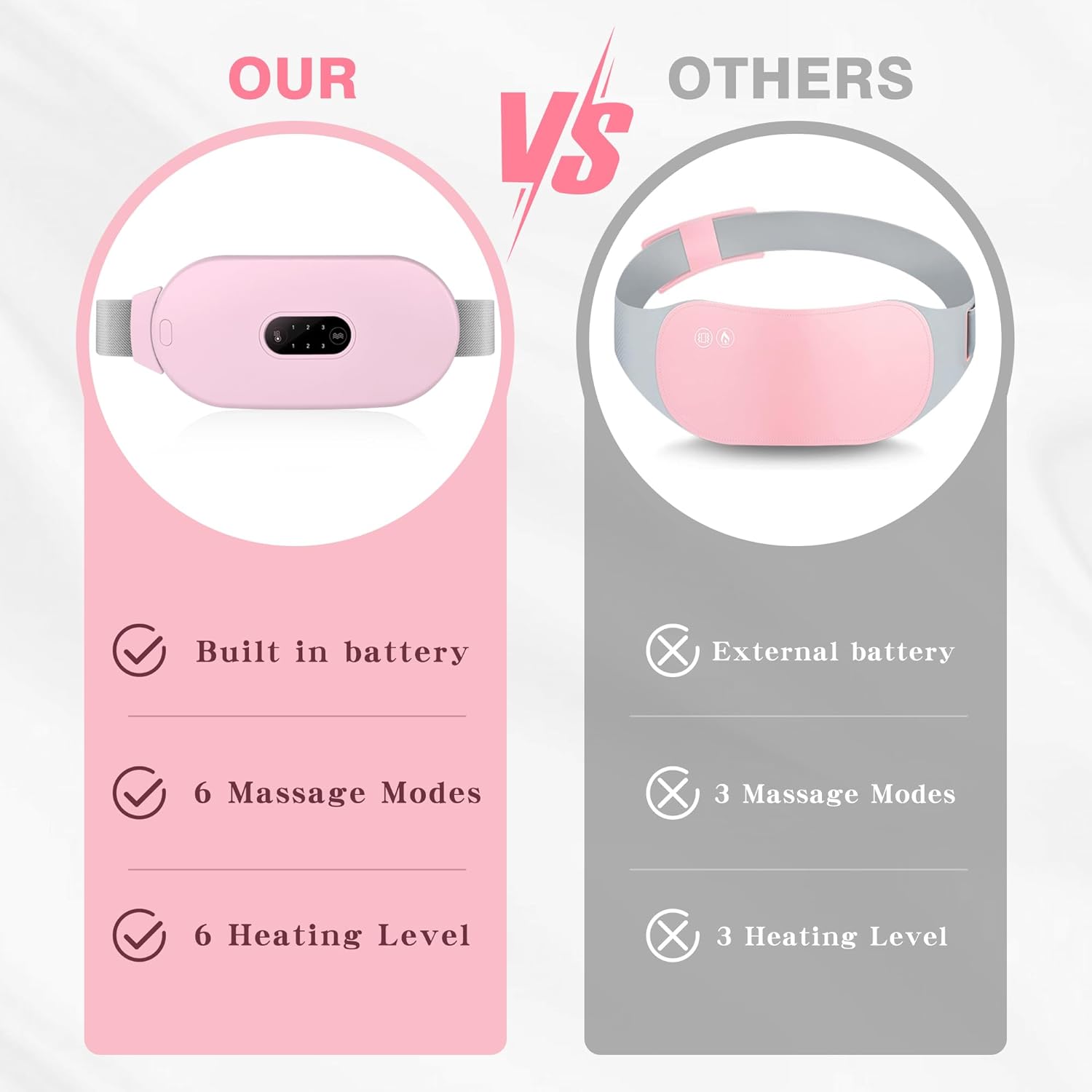 Phonery CrampEase ® Heating Pad for Period Cramps-Getphonery