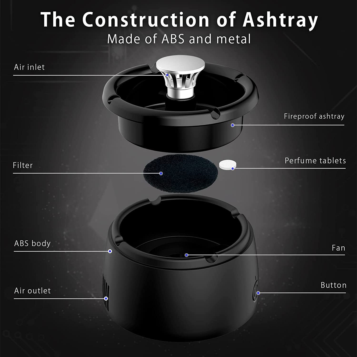 Phonery OdorGuard ® Smokeless Ashtray-Getphonery