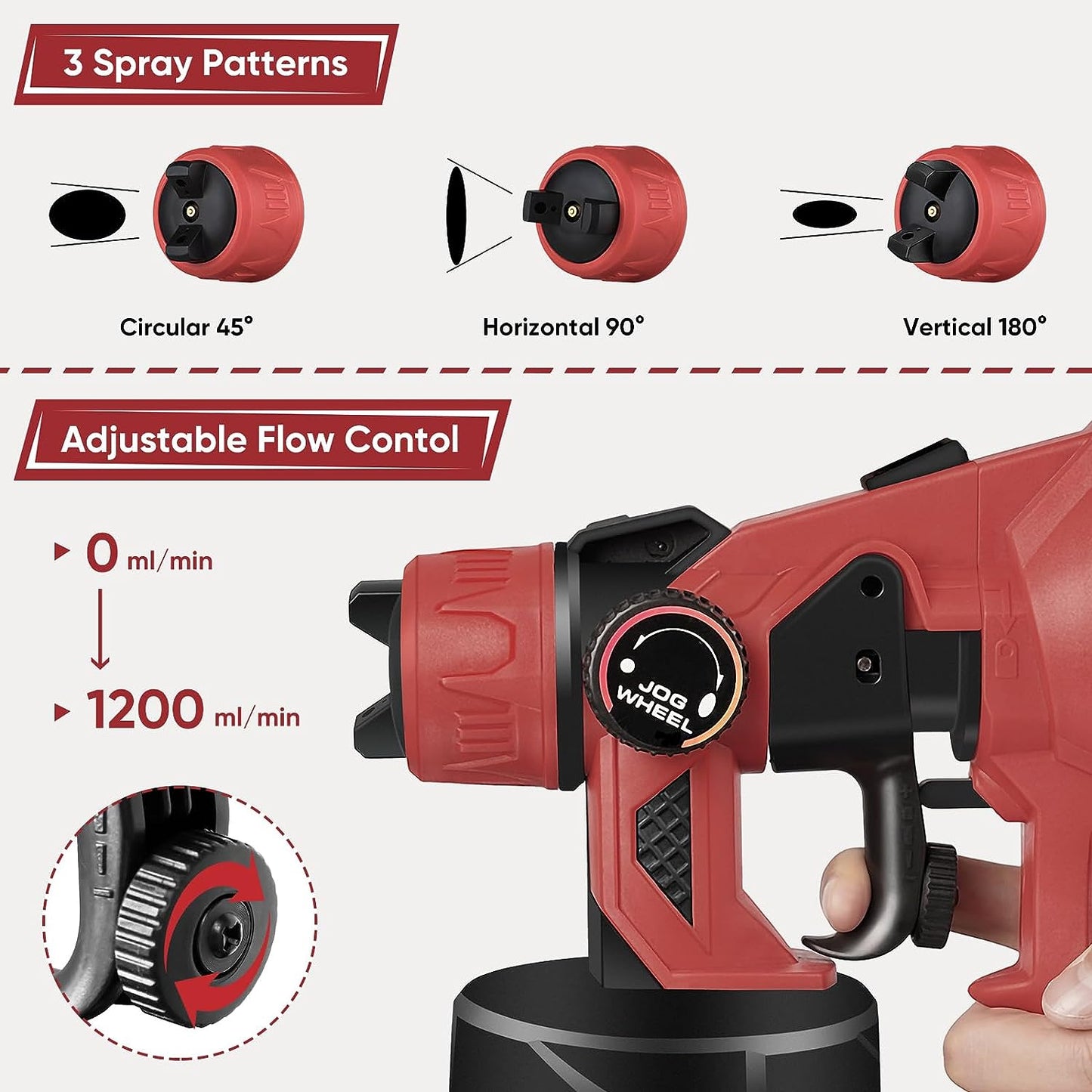 Phonery PaintMaster ® HVLP Spray Gun-Getphonery
