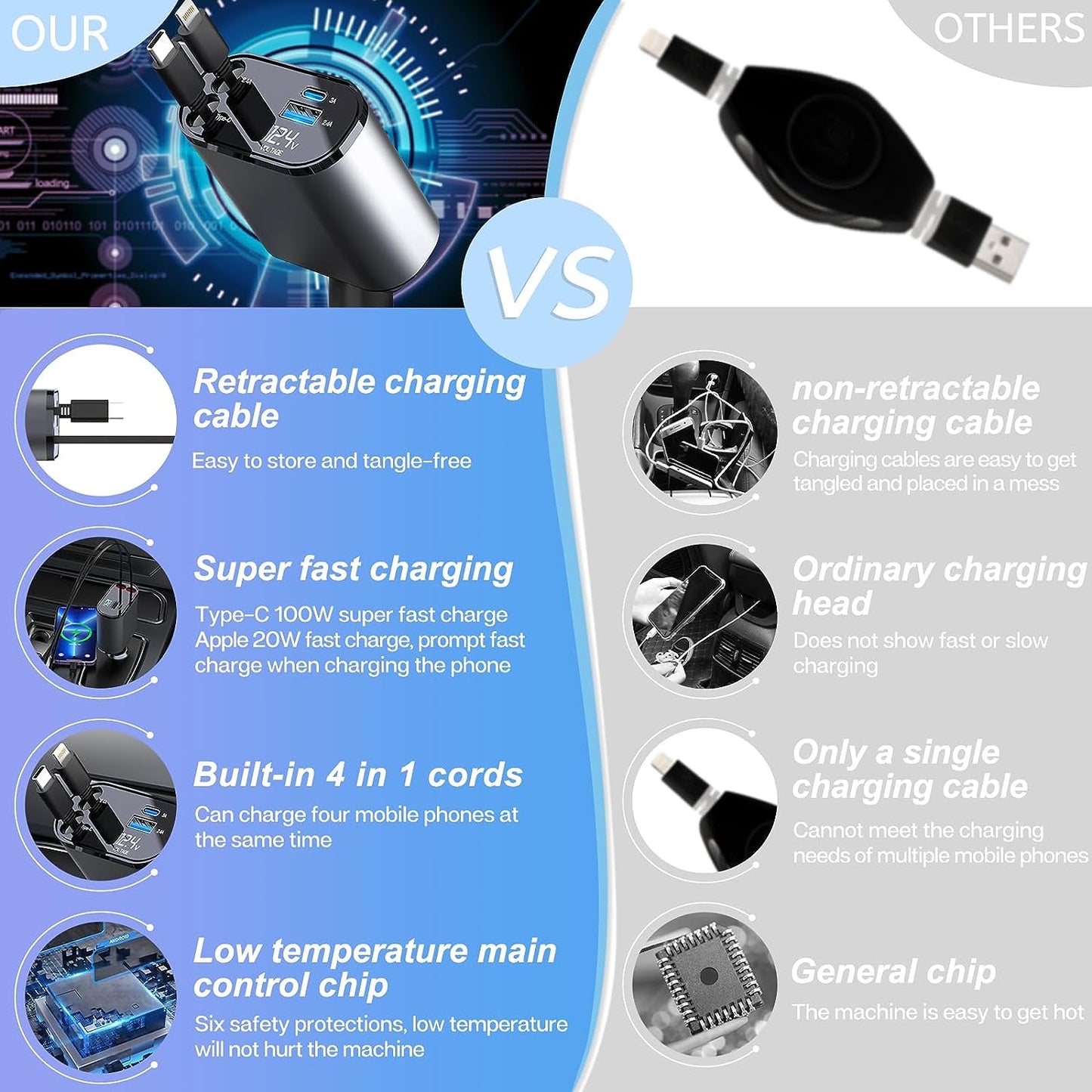Phonery PowerMax ® 4 in 1 Retractable Car Charger-Getphonery