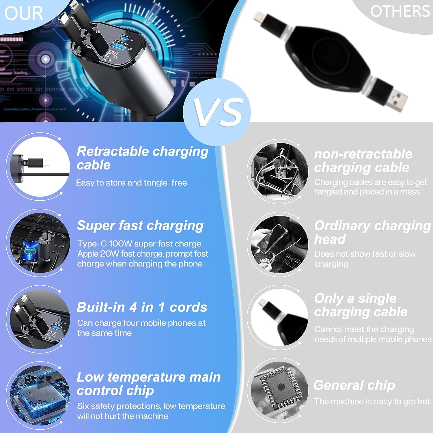 Phonery PowerMax ® 4 in 1 Retractable Car Charger-Getphonery