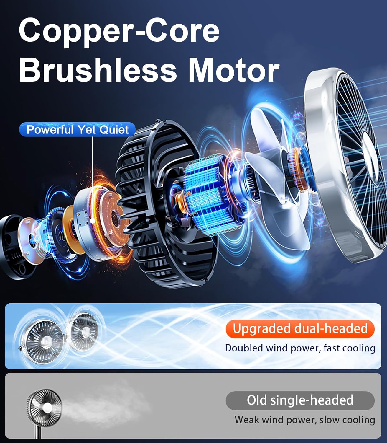 Phonery TwinJet  ® USB Car Fans