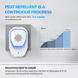 Phonery SonicGuard ® Ultrasonic Pest Repeller 6 Packs