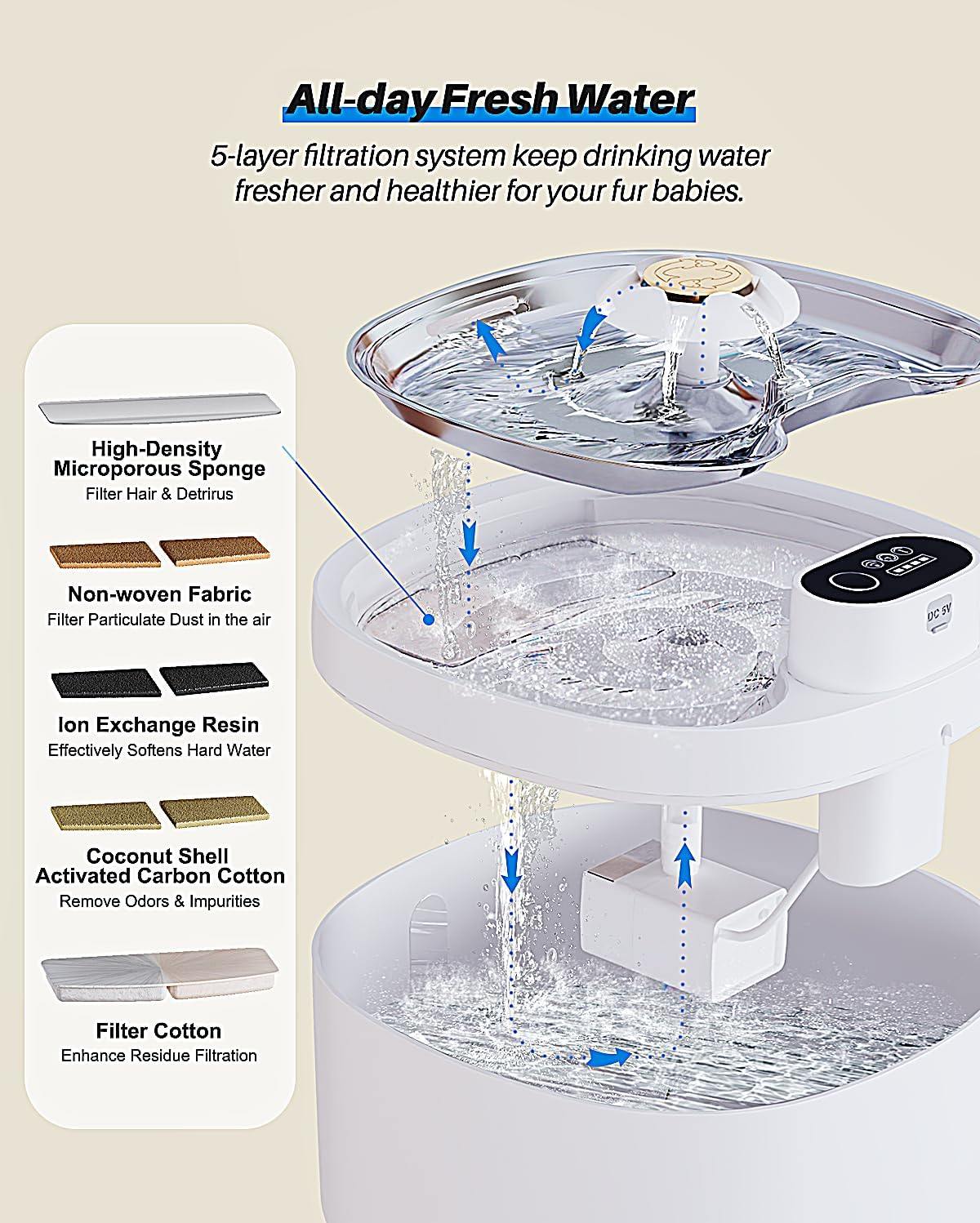 Phonery PurrWave ® Cat Water Fountain-Getphonery