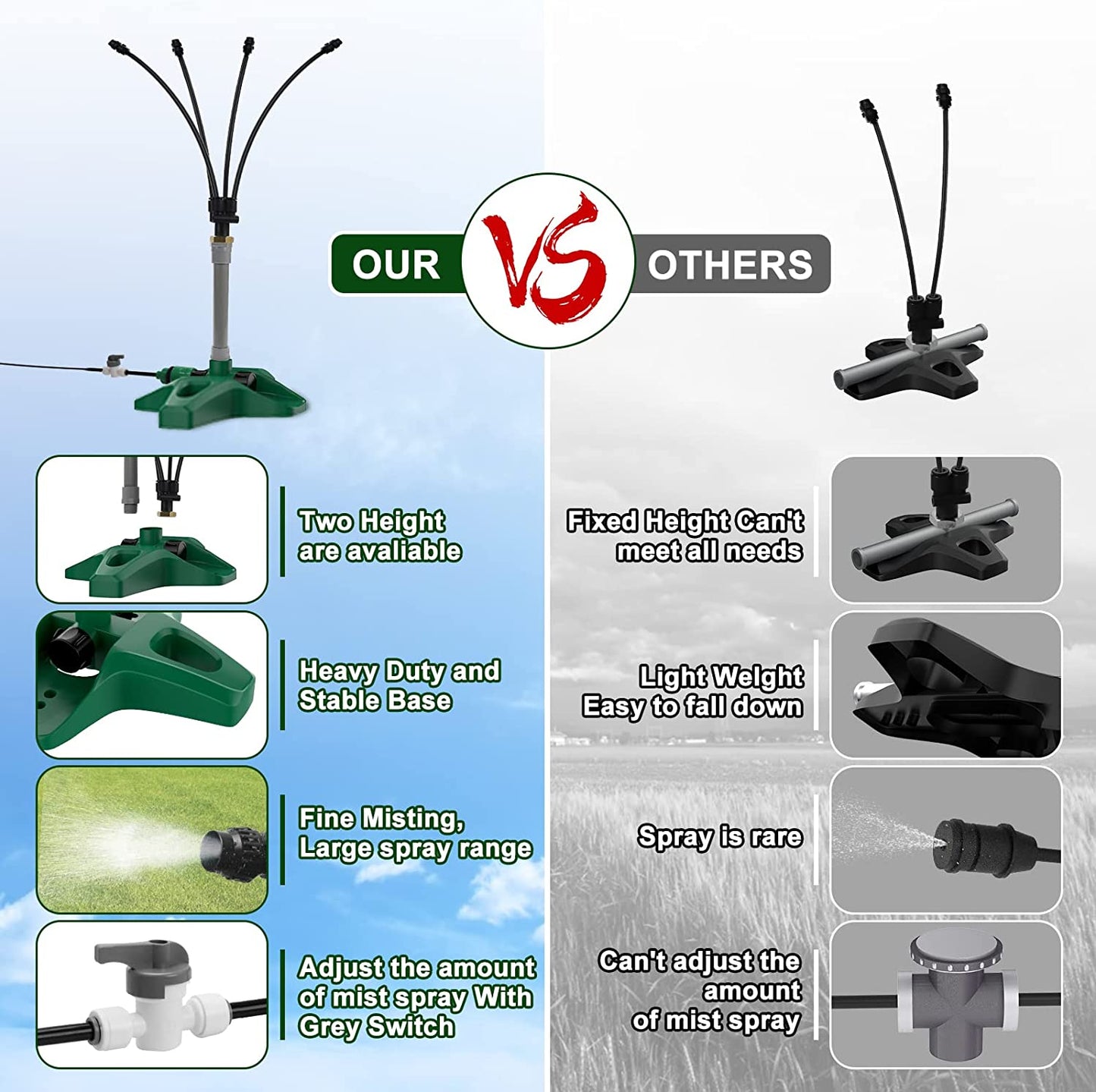 Phonery Misty ® Water Misting System-Getphonery