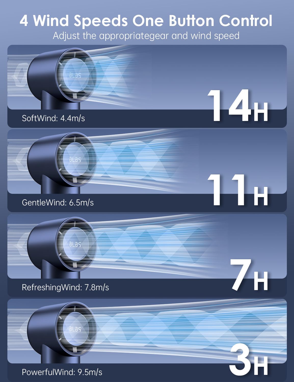 Phonery BreezeBuddy ® Personal Handheld Fan-Getphonery