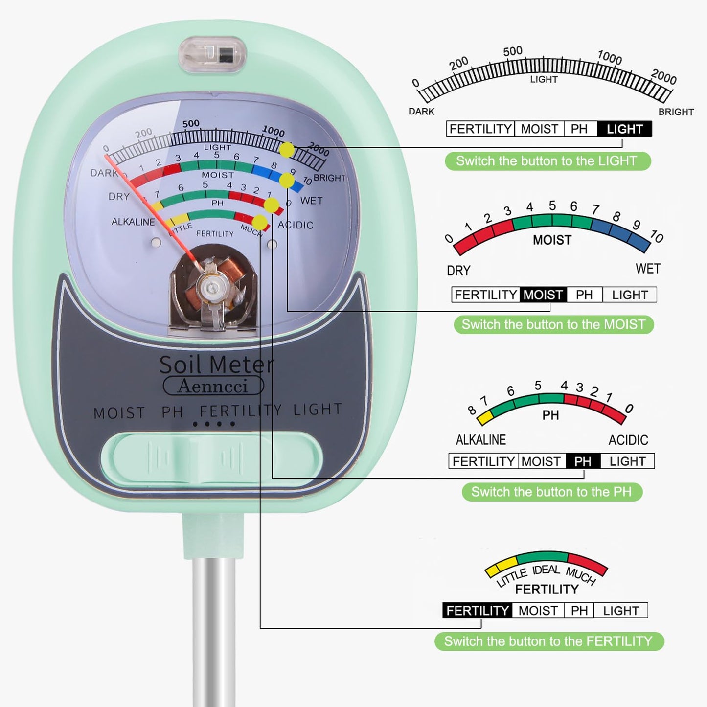 Phonery TerraSense ® Soil Moisture Meter-Getphonery