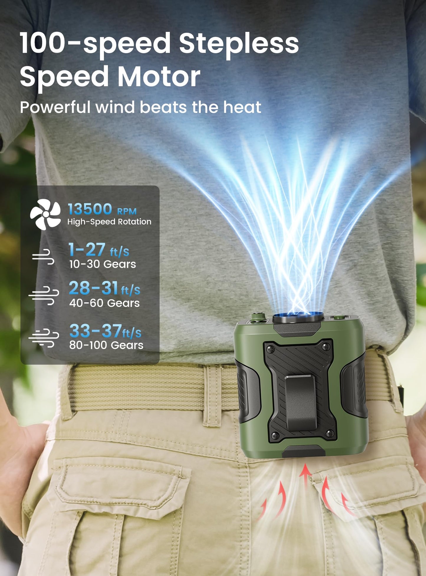 Phonery WaistBuddy ® Personal Fan for Waist