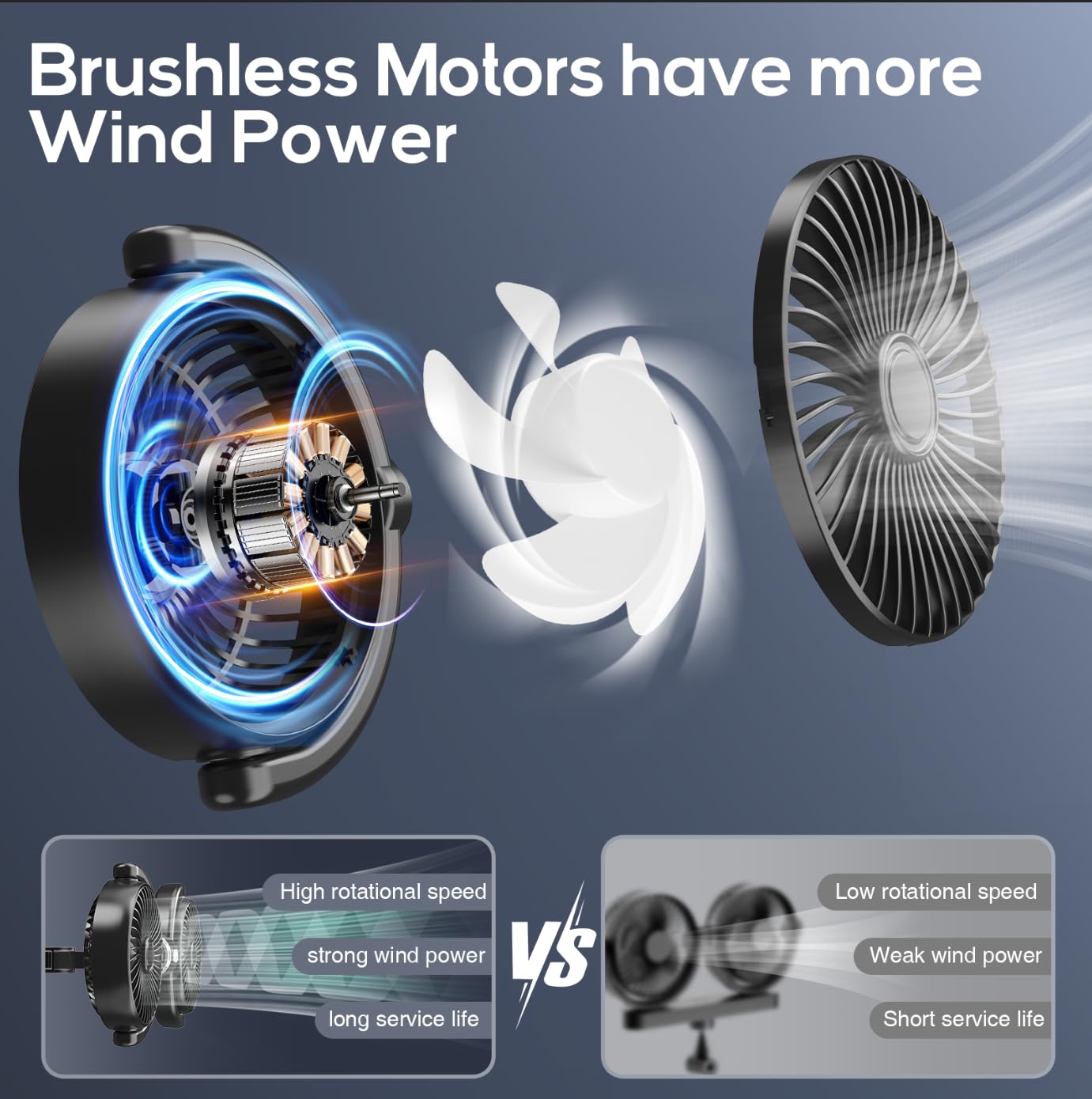 Phonery BreezeBuddy ® Car Fan for Kids