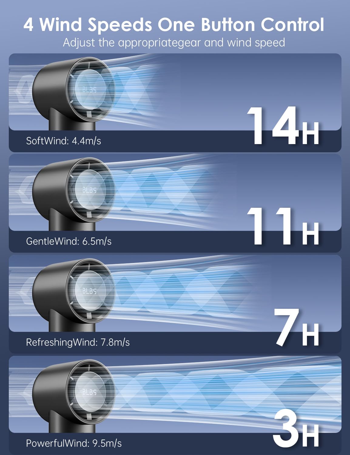 Phonery BreezeBuddy ® Personal Handheld Fan-Getphonery