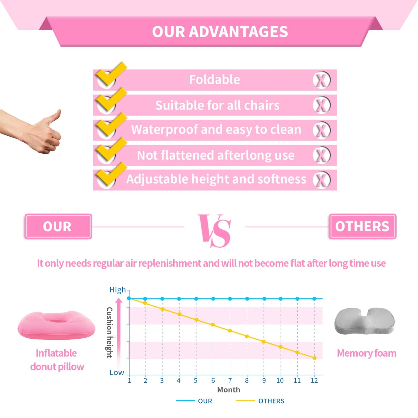 Phonery AeroRelief  ® Donut Pillow For Tailbone