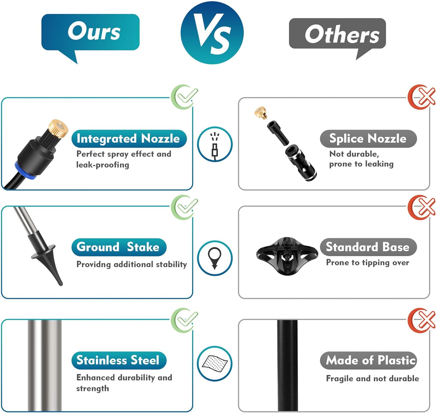 Phonery MistMaster ® Standing Misters for Outside Patio-Getphonery