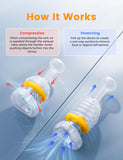 Phonery Dechoker ® Choking Rescue Device
