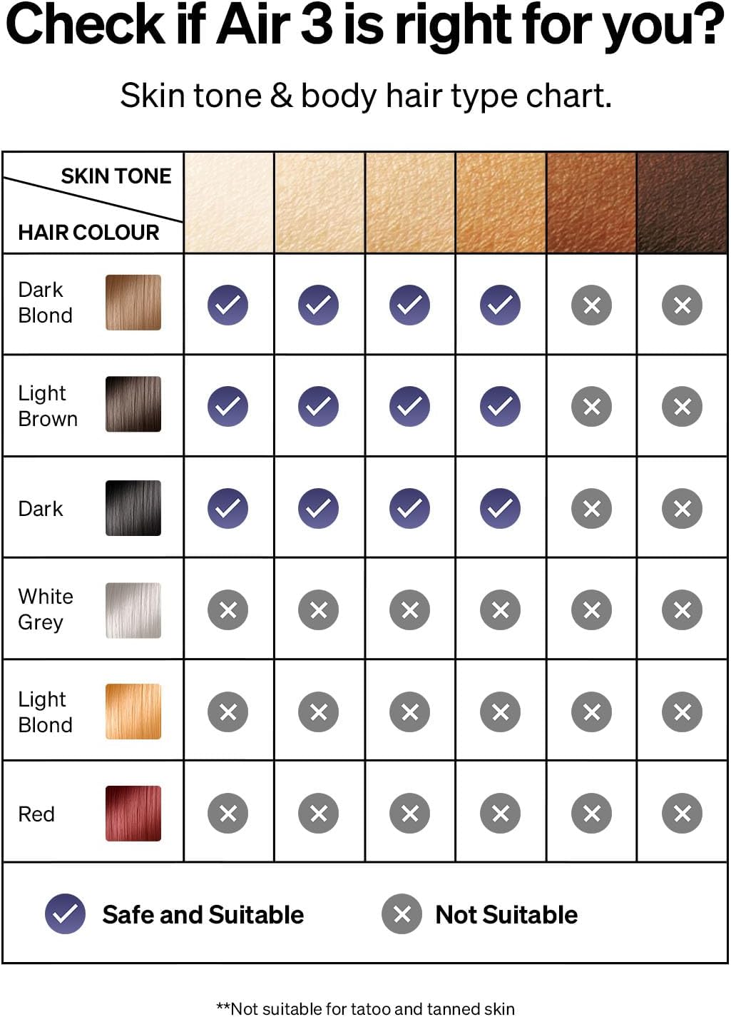 Phonery CrystalSkin ® Laser Hair Removal-Getphonery