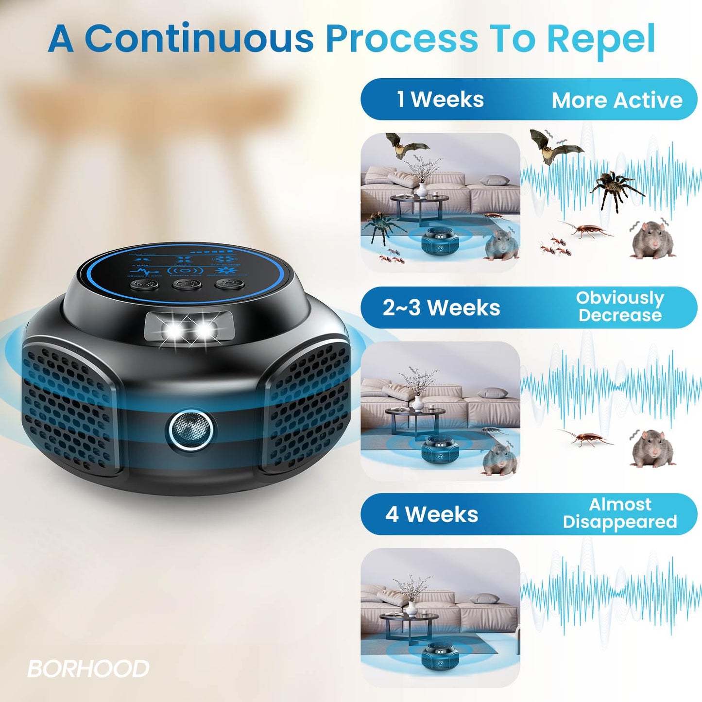 Phonery SonicShield ® Indoor Plug in Repellent