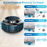 Phonery SonicShield ® Indoor Plug in Repellent