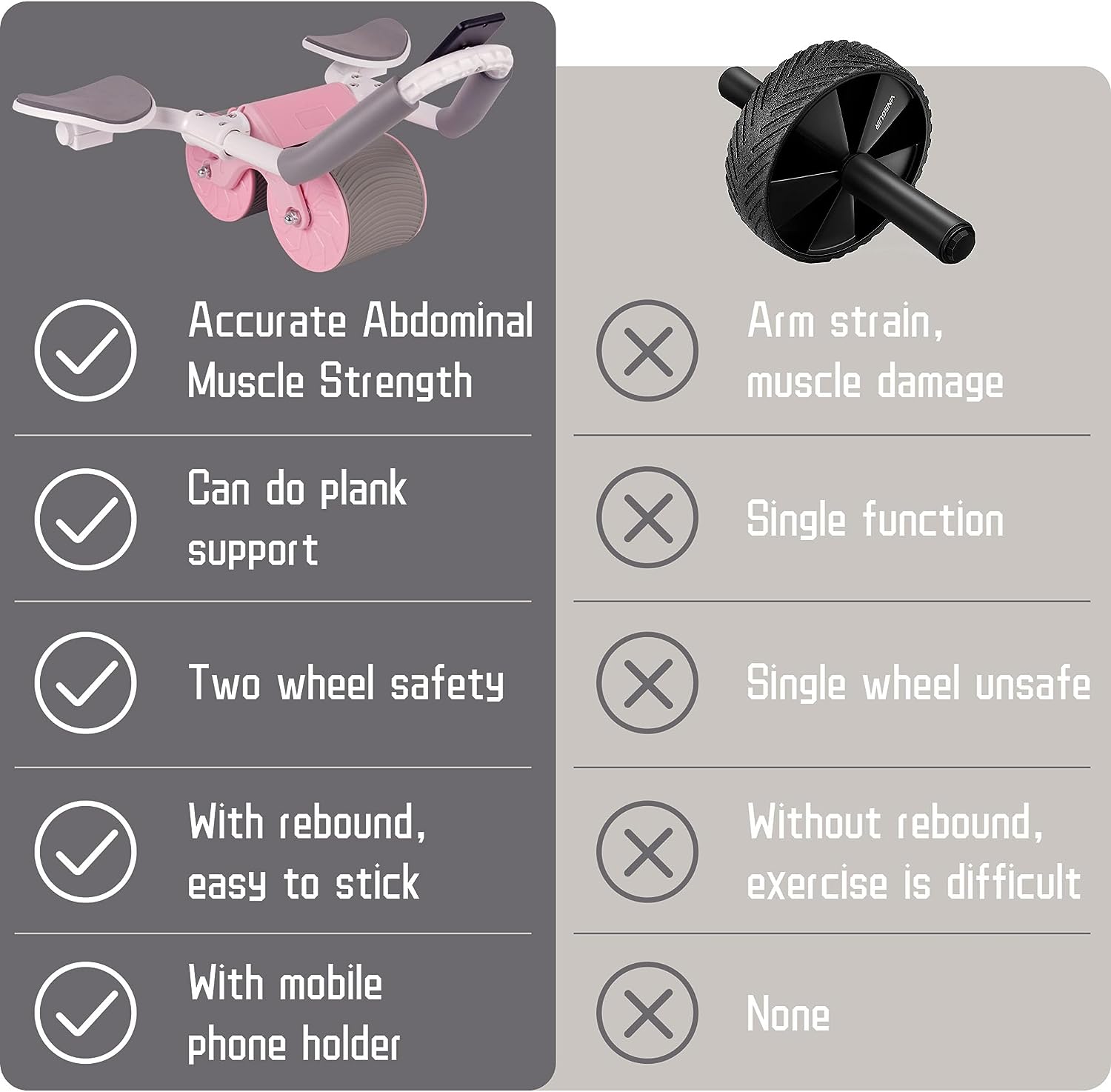 Phonery AbMax 2 ® Abs Roller With Phone Holder-Getphonery