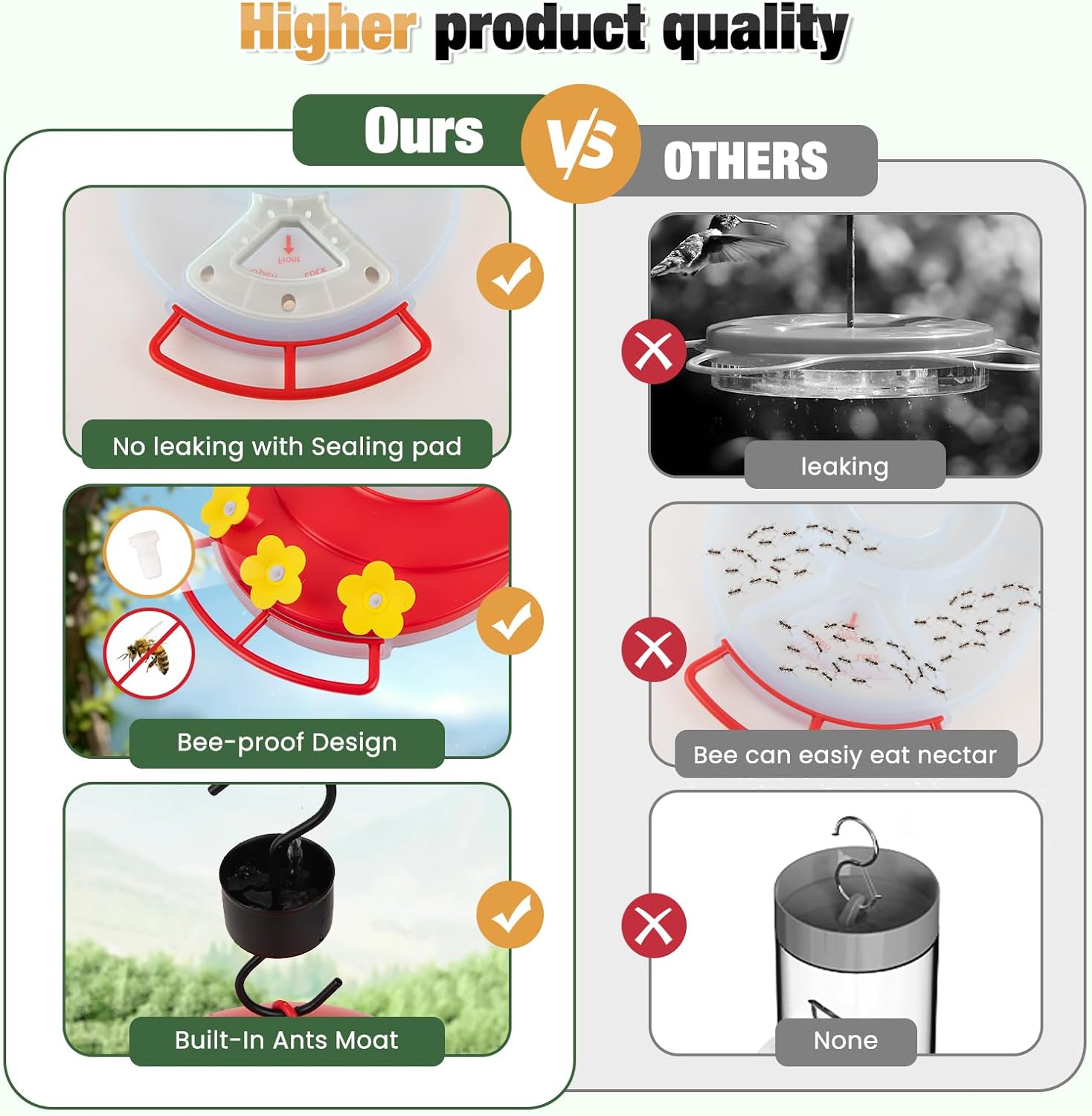 Phonery BirdWise ® Hummingbird Feeder with Camera-Getphonery