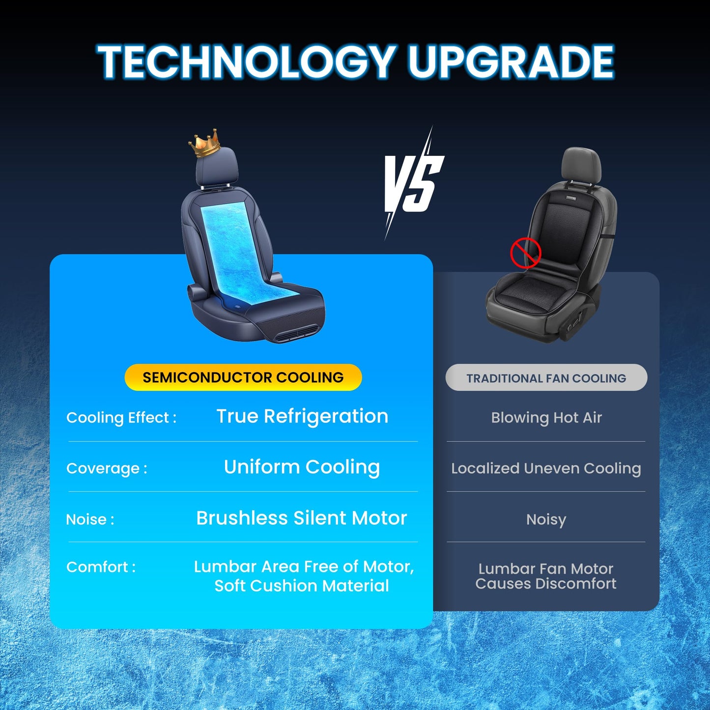 Phonery ChillRide ® Cooling Car Seat Pad