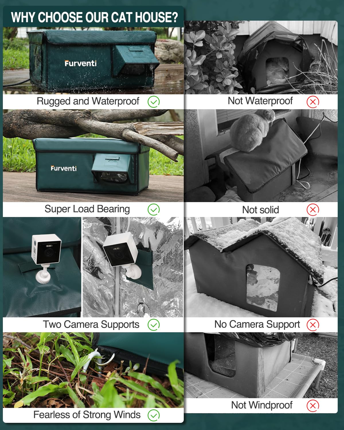 Phonery PawShelter Outdoor Cat House
