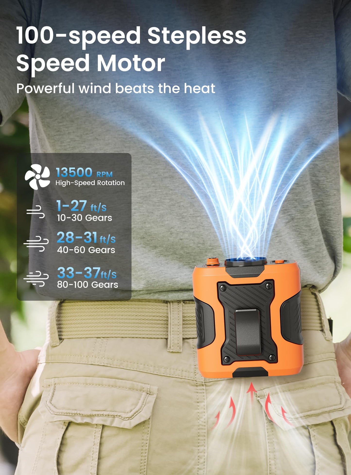 Phonery WaistBuddy ® Personal Fan for Waist