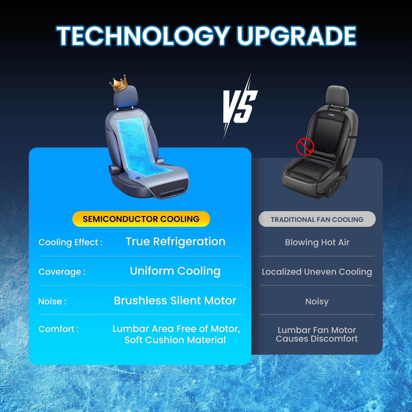 Phonery ChillRide ® Cooling Car Seat Pad
