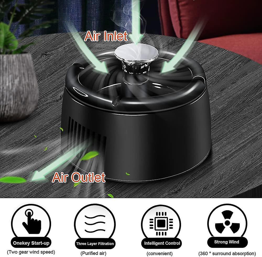 Phonery OdorGuard ® Smokeless Ashtray-Getphonery