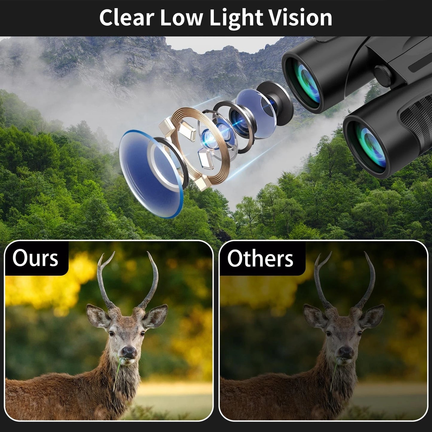 Phonery NovaSight ® Night Vision Binocular