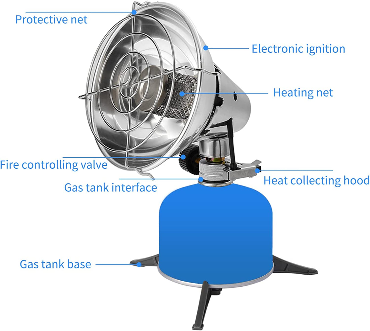 Propane Camping Heaters-Getphonery