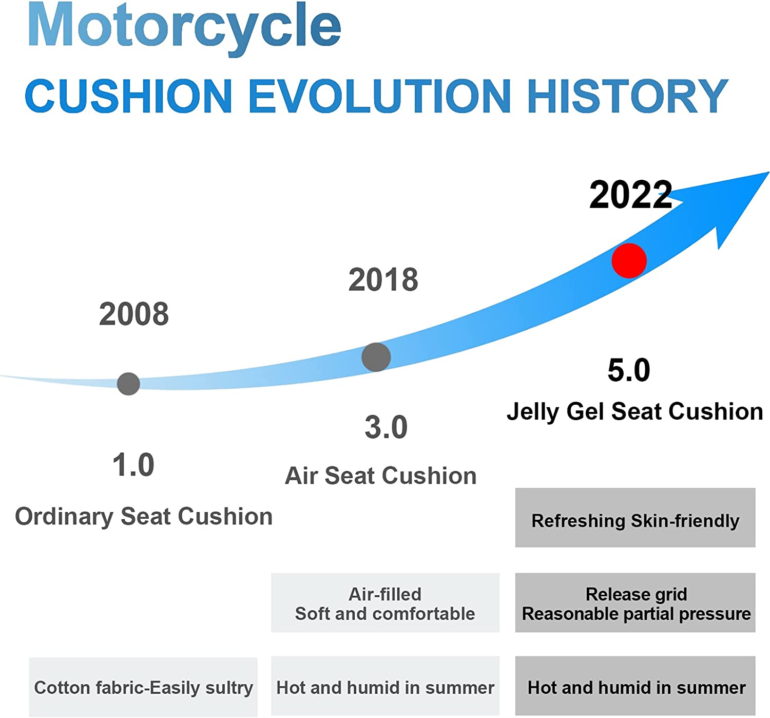 Phonery Honeycomb ® Universal Motorcycle Seat Cushion-Getphonery