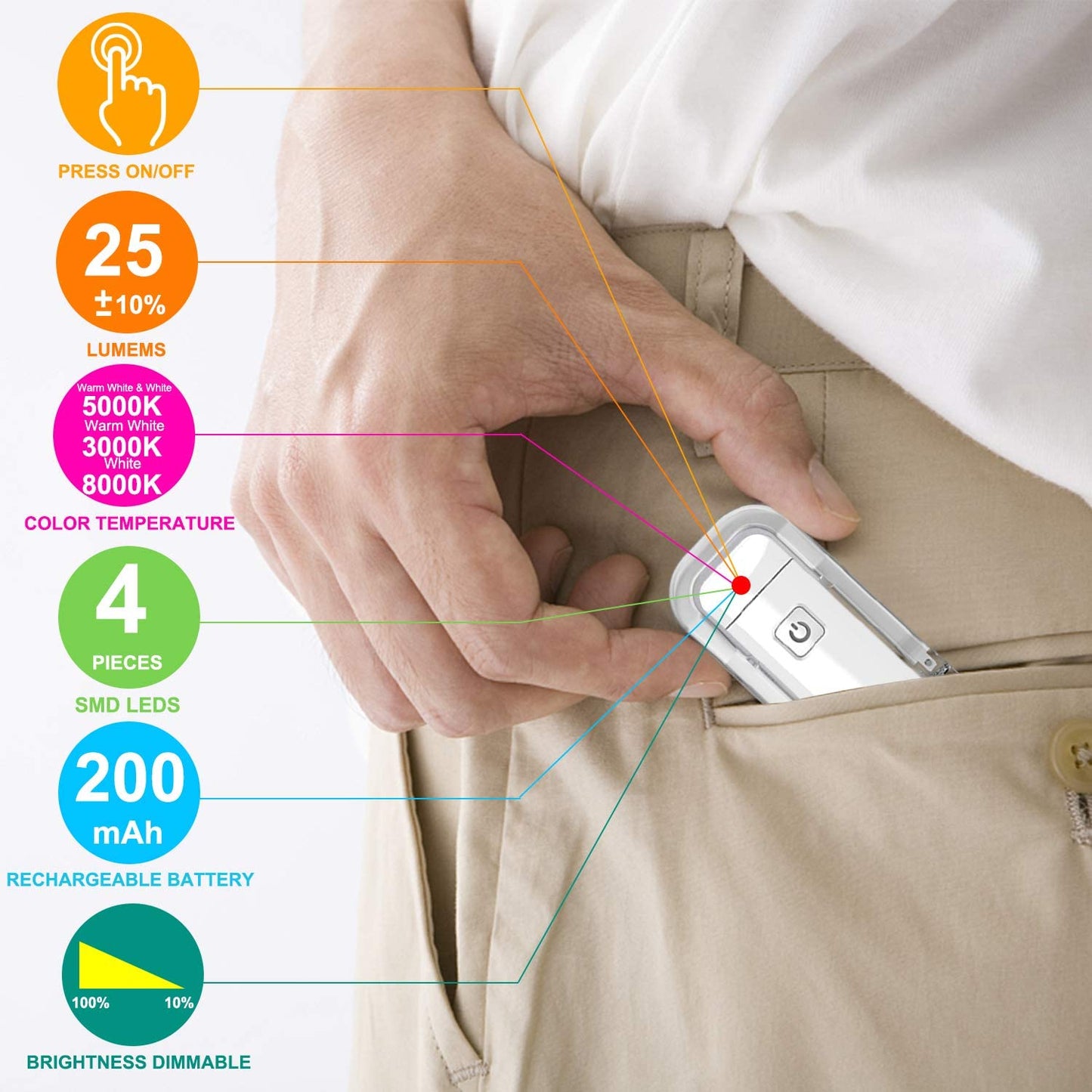 Phonery Avid ® Book Reading Light-Getphonery