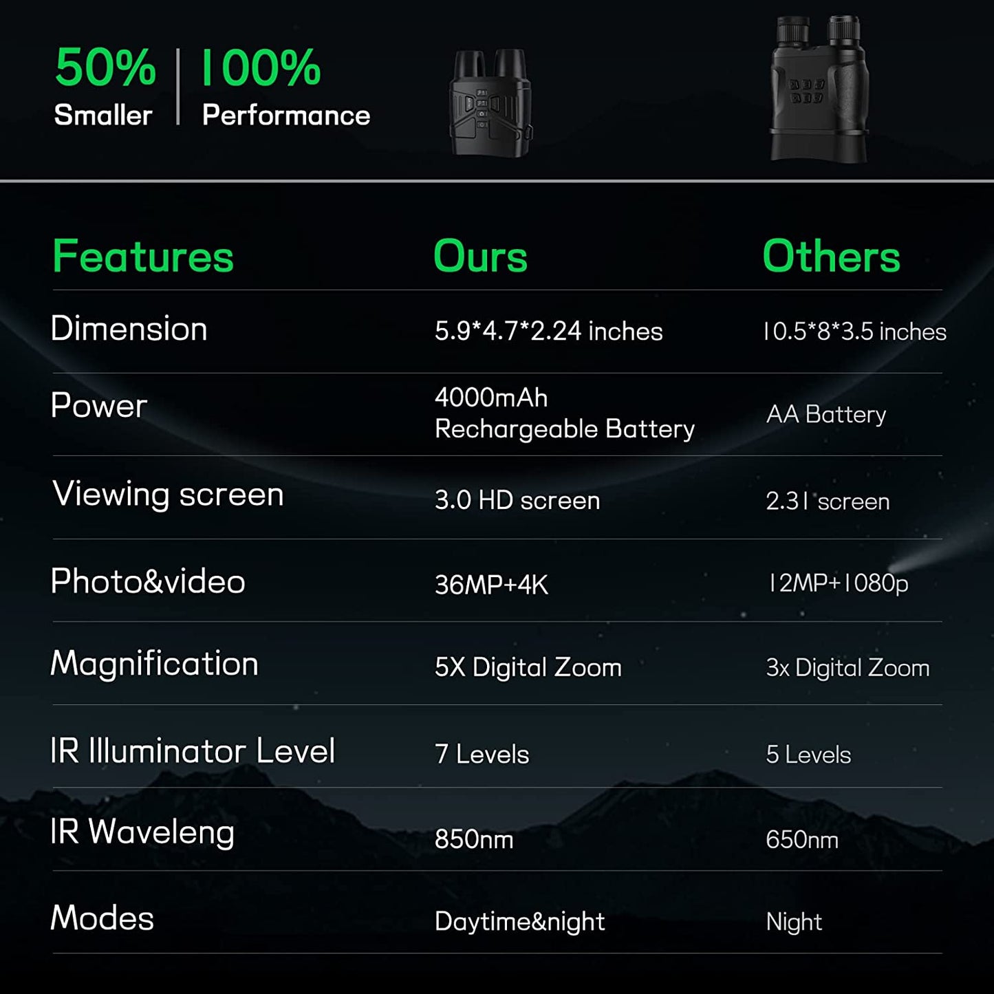 Phonery Infra ® Night Vision Binoculars-Getphonery