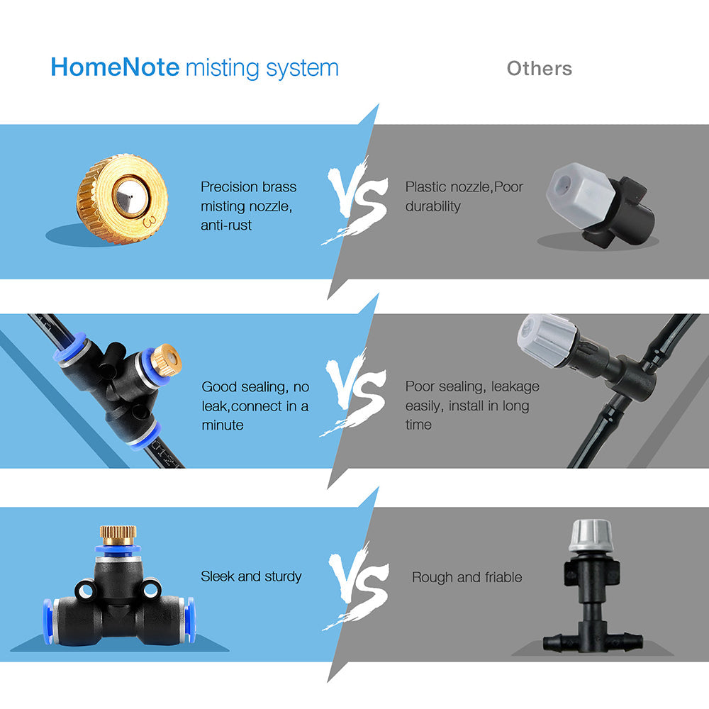 Phonery Sprinkle ® Outdoor Misting System-Getphonery